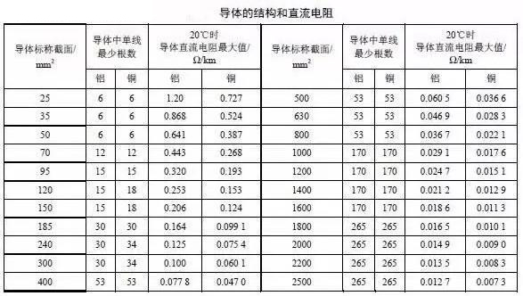 湘江91短视频官网电缆主要电气参数计算